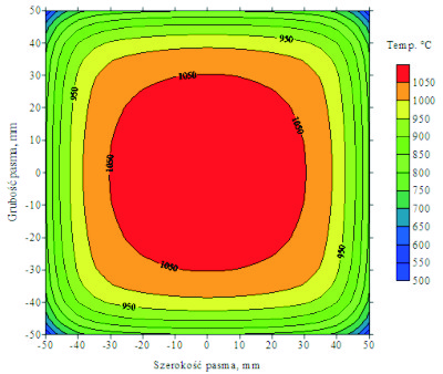 pole temperatury