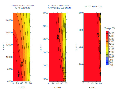 pole temperatury